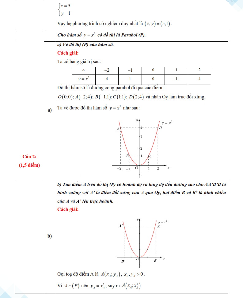 Đáp án đề thi vào lớp 10 môn Toán An Giang 2025