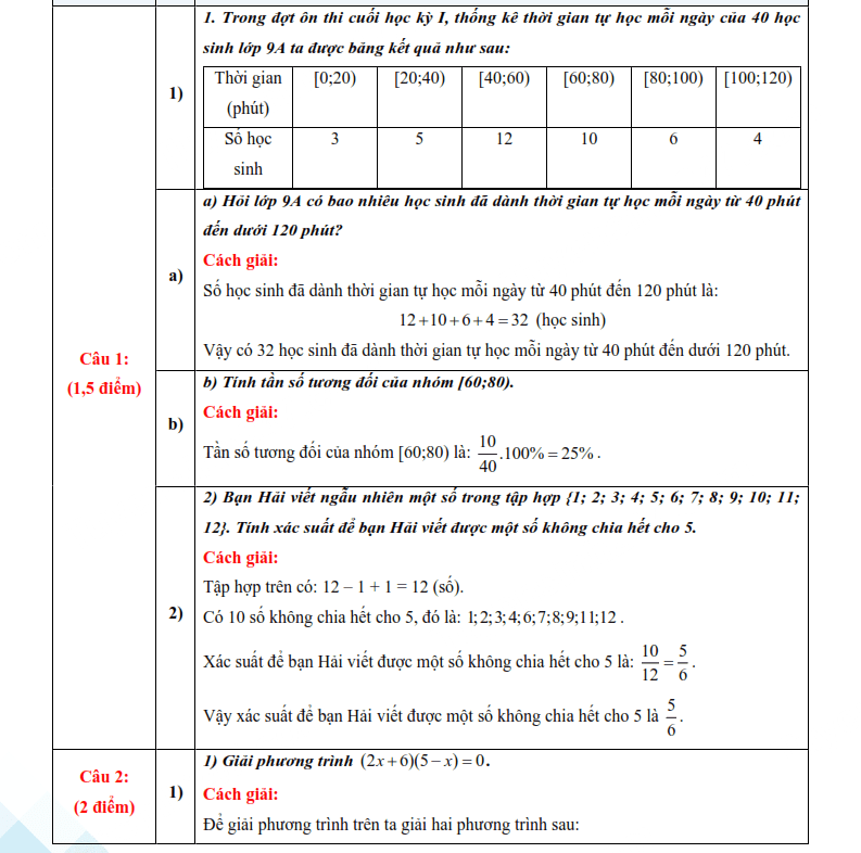 Đáp án đề thi vào lớp 10 môn Toán Hải Dương 2025