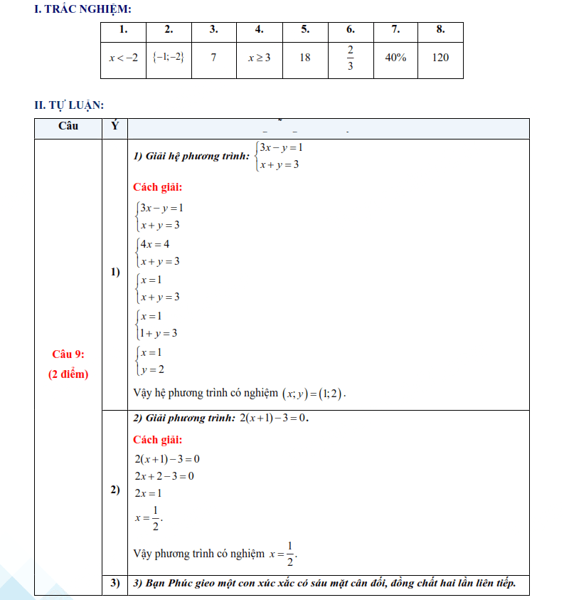 Đáp án đề thi vào lớp 10 môn Toán Hòa Bình 2025