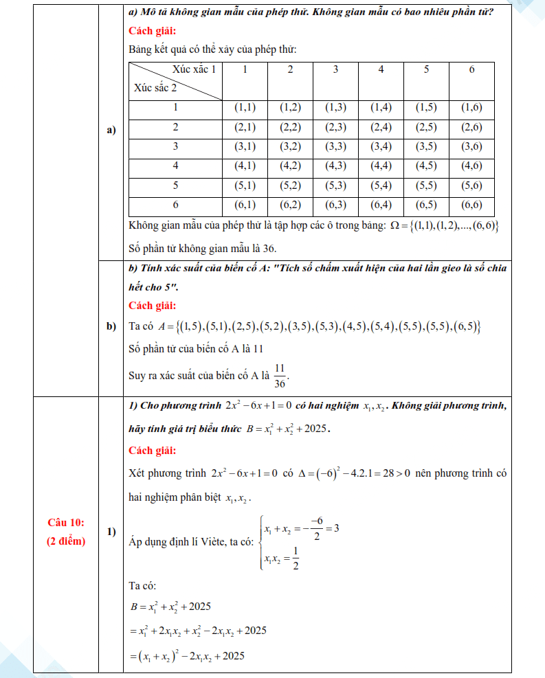 Đáp án đề thi vào lớp 10 môn Toán Hòa Bình 2025