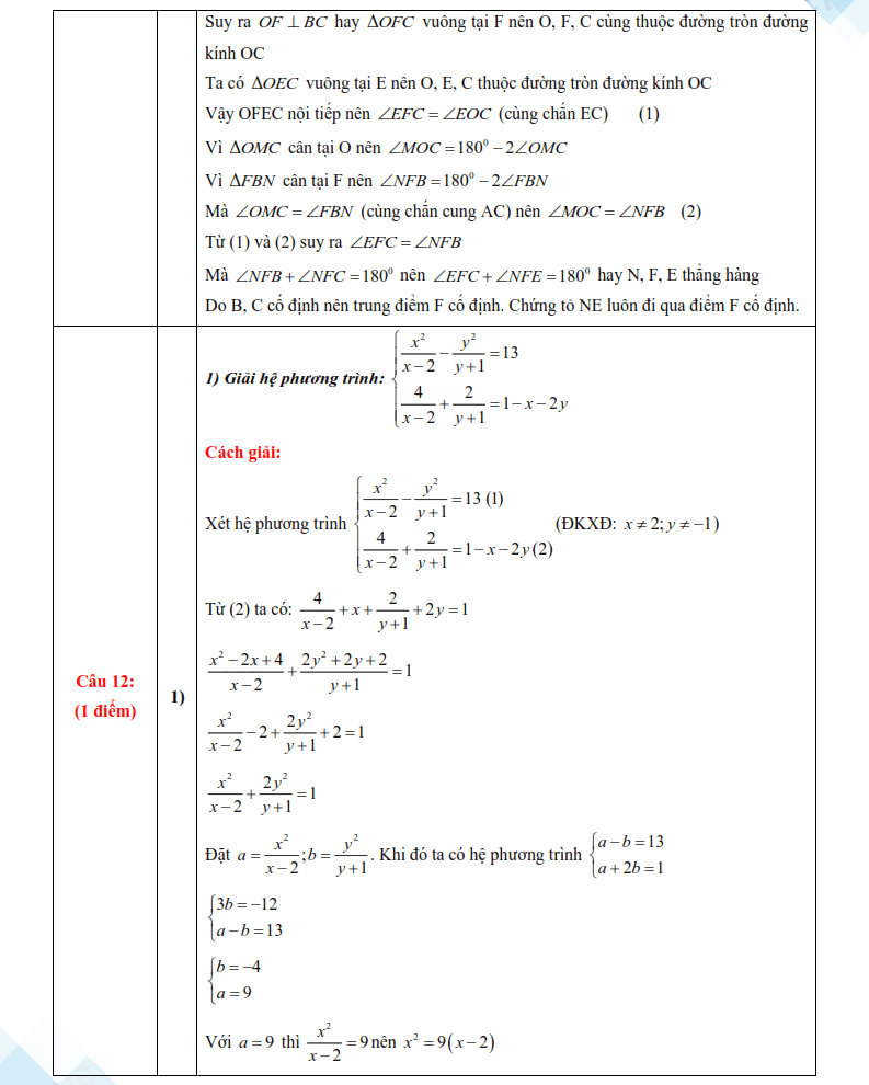 Đáp án đề thi vào lớp 10 môn Toán Hòa Bình 2025