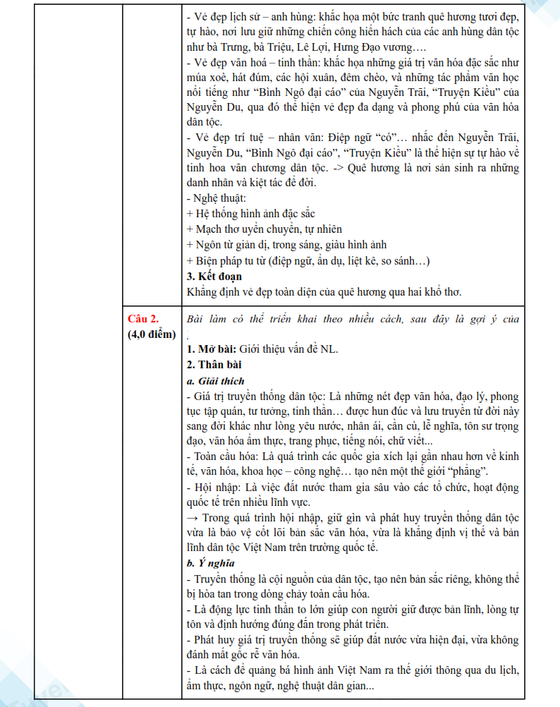 Đáp án đề thi vào lớp 10 môn Văn Bình Định 2025
