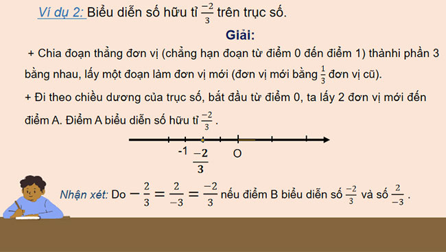 Cộng trừ nhân chia số hữu tỉ