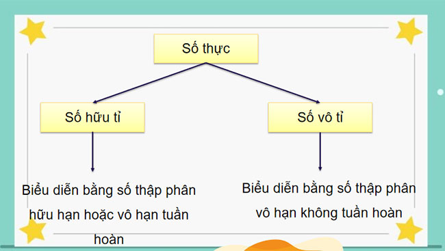 Tập hợp R các số thực