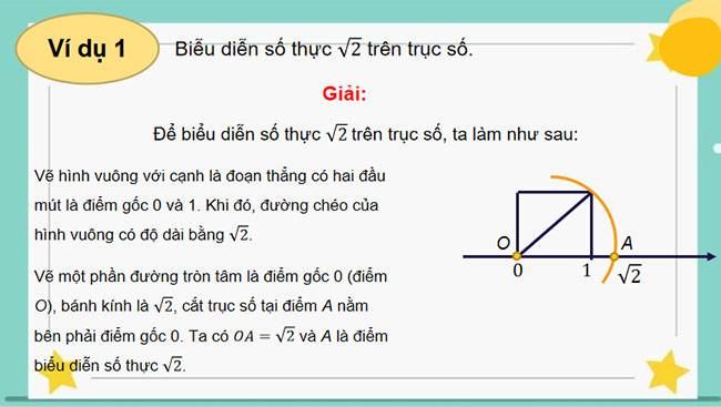 Tập hợp R các số thực