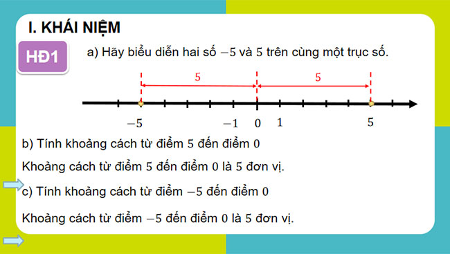 Giá trị tuyệt đối của một số thực