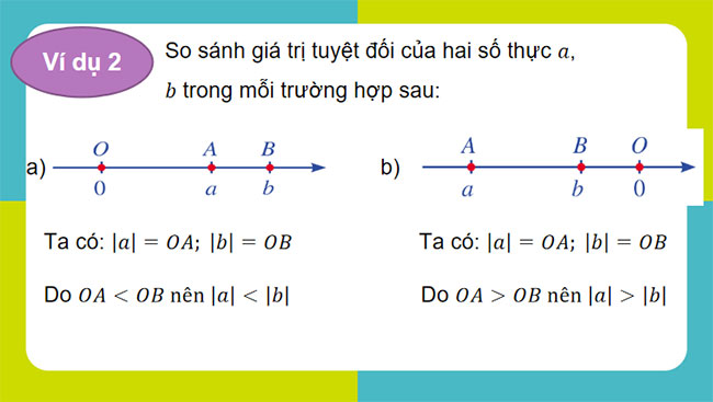 Giá trị tuyệt đối của một số thực