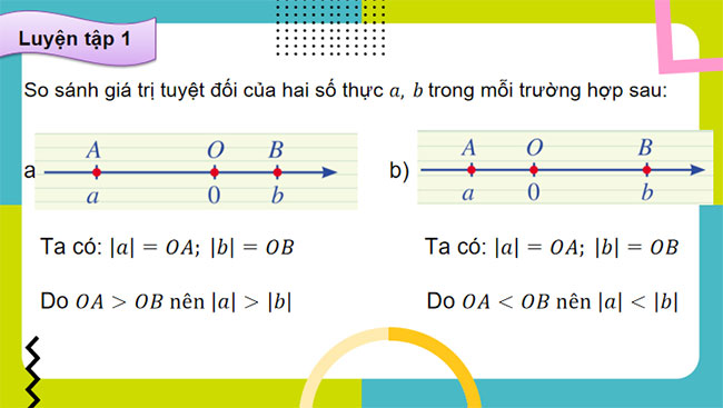 Giá trị tuyệt đối của một số thực