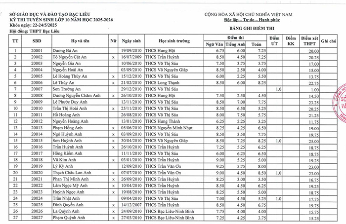 Tra cứu điểm thi vào lớp 10 2025 Bạc Liêu