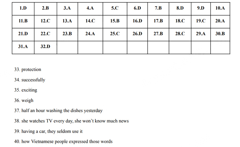 Đáp án đề thi vào lớp 10 môn Anh Khánh Hòa 2025