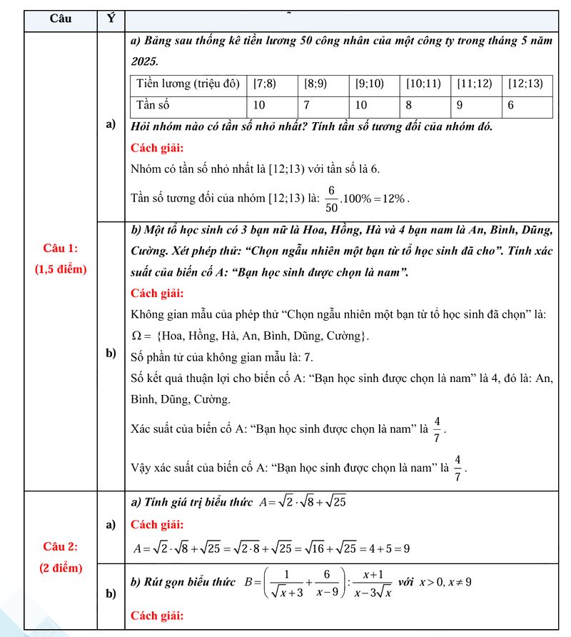 Đáp án đề thi vào lớp 10 môn Toán Nghệ An 2025