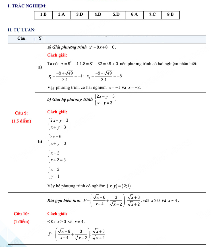 Đáp án đề thi vào lớp 10 môn Toán Thanh Hóa 2025