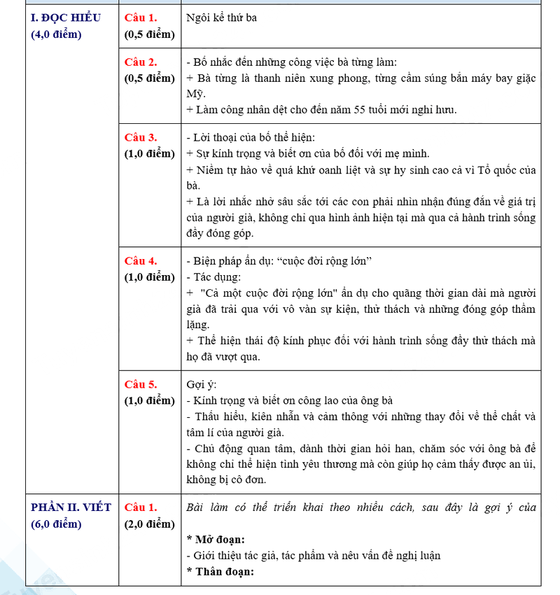 Đáp án đề thi vào lớp 10 môn Văn Hải Dương 2025