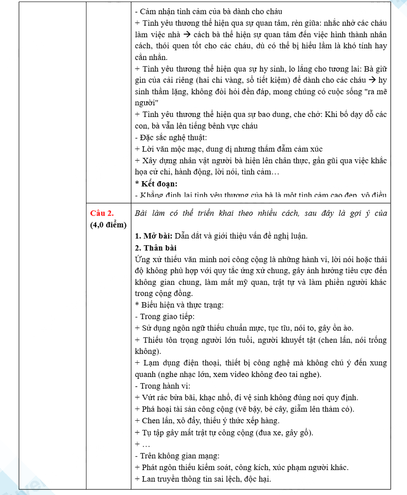 Đáp án đề thi vào lớp 10 môn Văn Hải Dương 2025