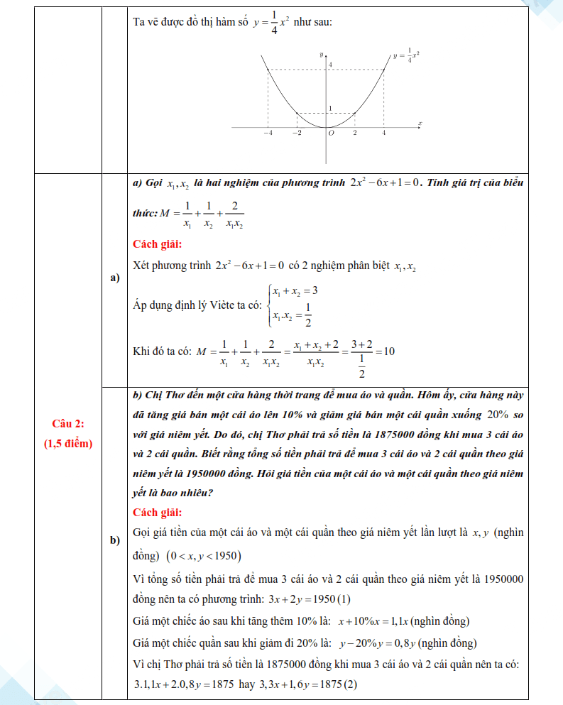 Đáp án đề thi vào lớp 10 môn Toán Cần Thơ 2025