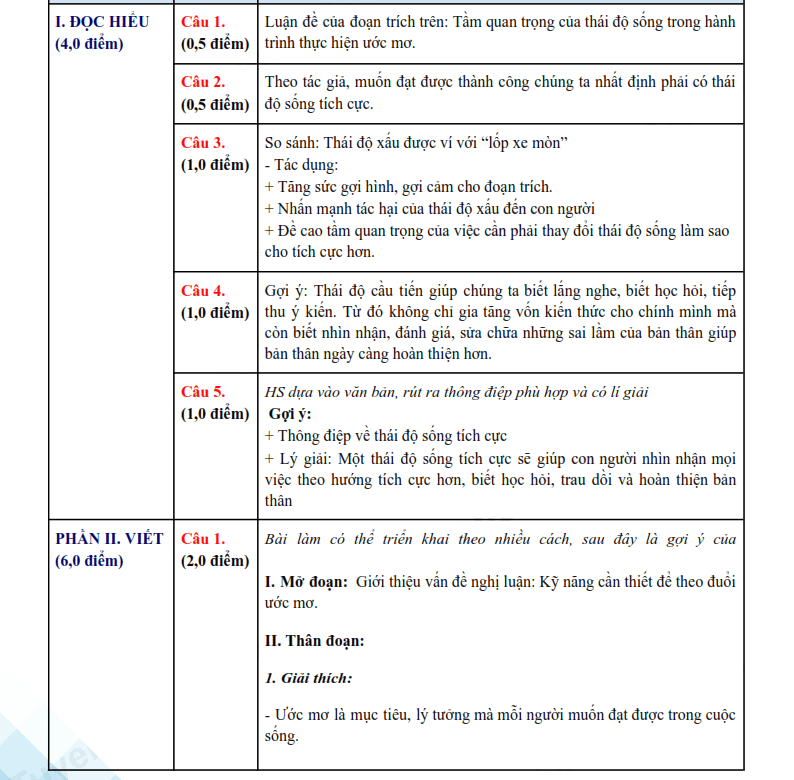 Đáp án đề thi vào lớp 10 môn Văn Quảng Ngãi 2025