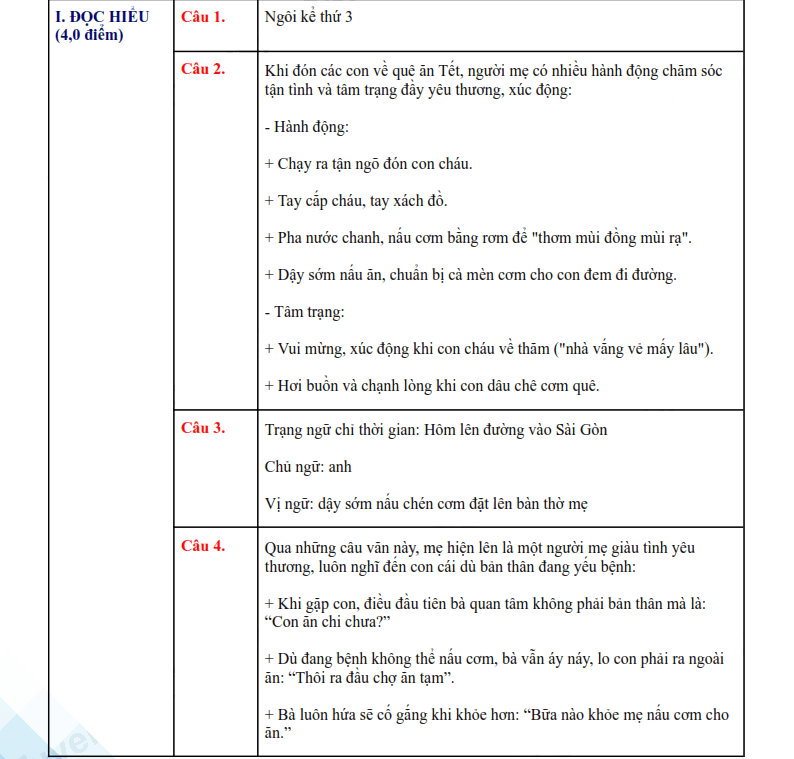 Đáp án đề thi vào lớp 10 môn Văn Bến Tre 2025