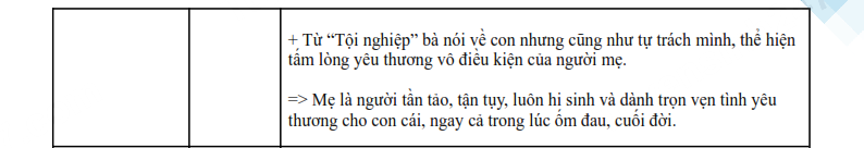 Đáp án đề thi vào lớp 10 môn Văn Bến Tre 2025