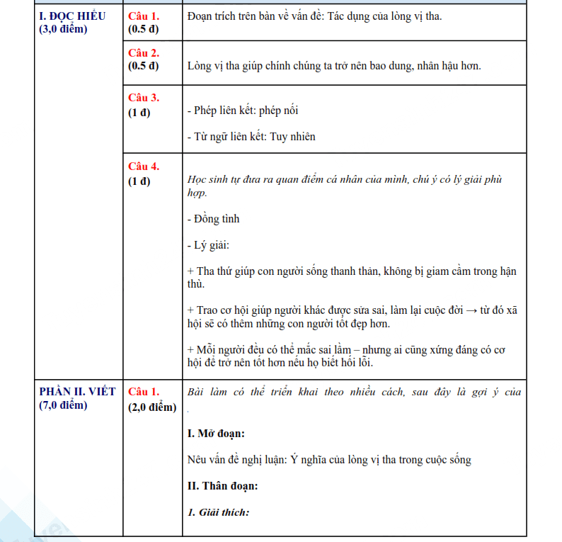 Đáp án đề thi vào lớp 10 môn Văn Tiền Giang 2025