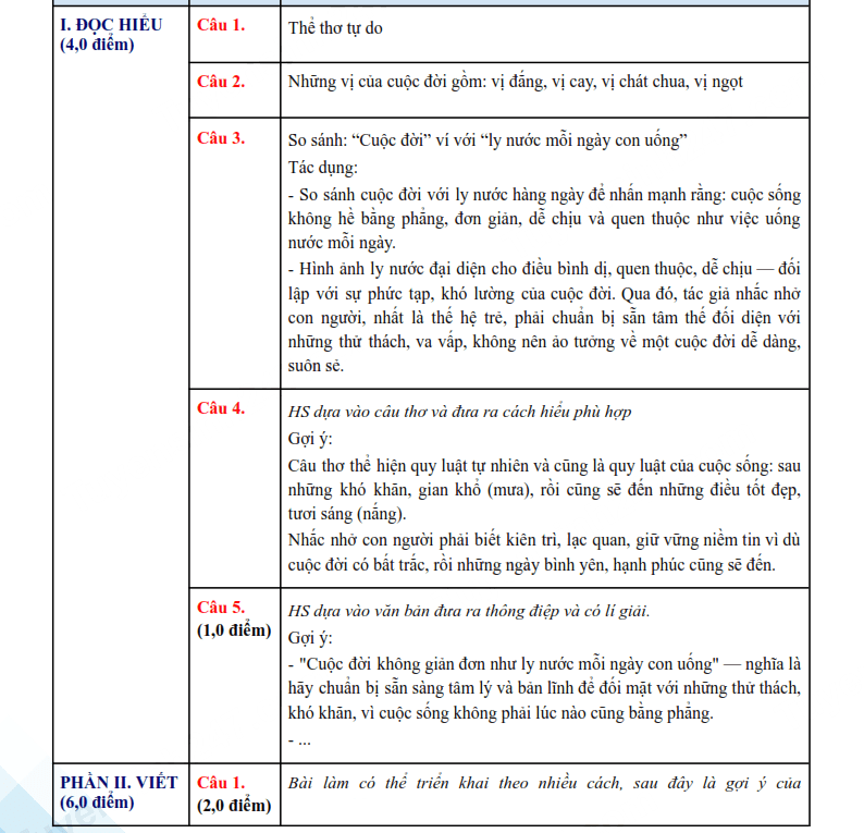 Đáp án đề thi vào lớp 10 môn Văn Đắk Nông 2025