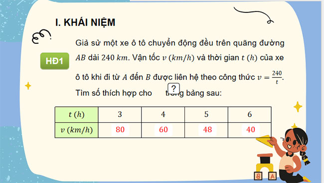 Đại lượng tỉ lệ nghịch