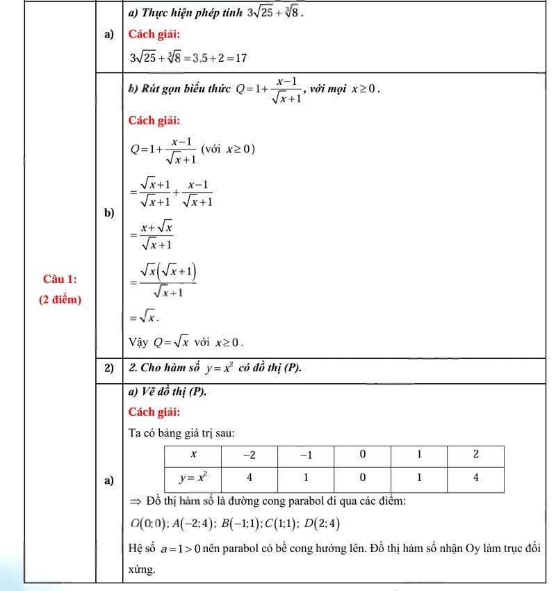 Đáp án đề thi vào lớp 10 môn Toán Quảng Ngãi 2025