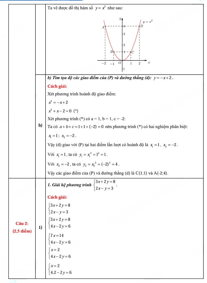 Đáp án đề thi vào lớp 10 môn Toán Quảng Ngãi 2025