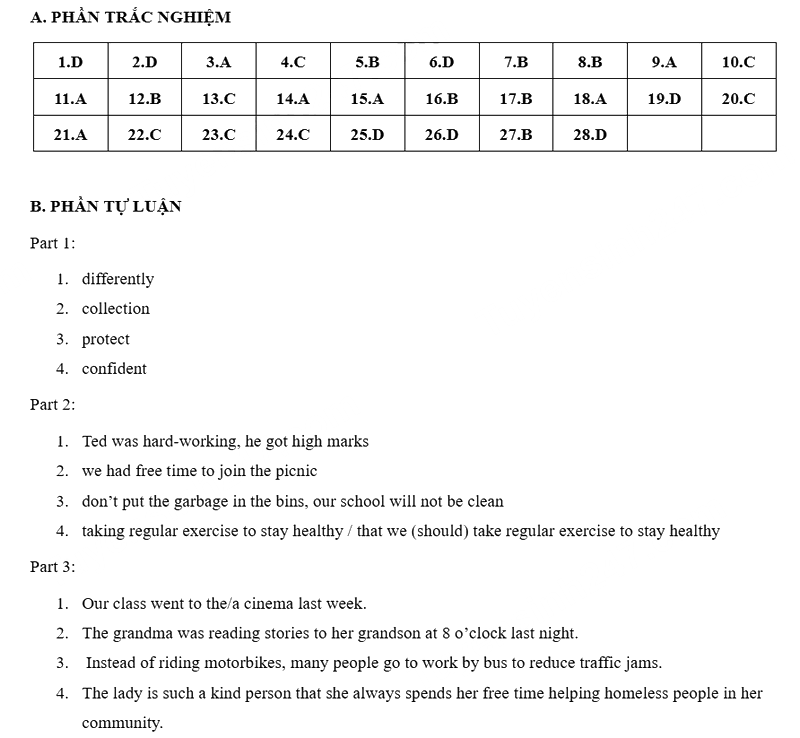 Đáp án đề thi vào lớp 10 môn Anh Cần Thơ 2025