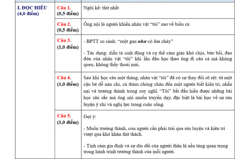 Đáp án đề thi vào lớp 10 môn Văn Đắk Lắk 2025