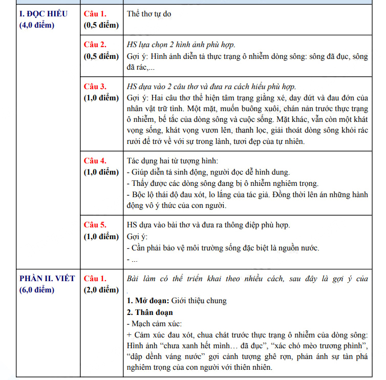 Đáp án đề thi vào lớp 10 môn Văn Trà Vinh 2025