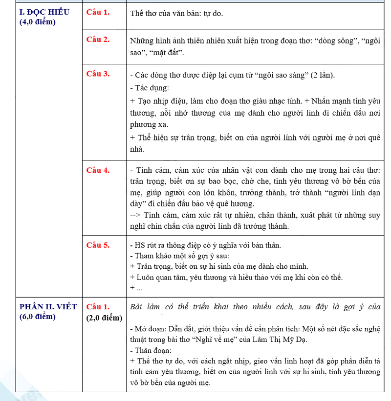 Đáp án đề thi vào lớp 10 môn Văn Bắc Ninh 2025