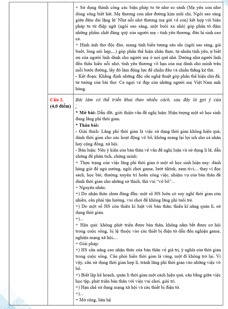 Đáp án đề thi vào lớp 10 môn Văn Bắc Ninh 2025