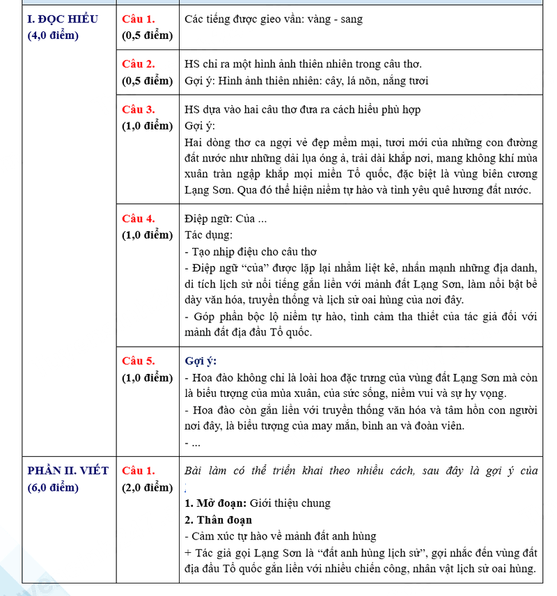 Đáp án đề thi vào lớp 10 môn Văn Lạng Sơn 2025