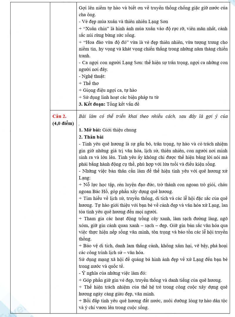 Đáp án đề thi vào lớp 10 môn Văn Lạng Sơn 2025