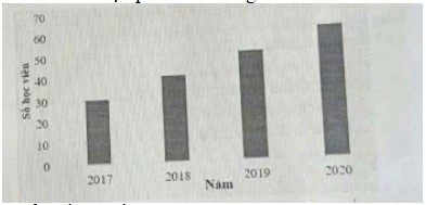Đề thi vào lớp 6 trường THCS Đào Sư Tích năm học 2025-2026