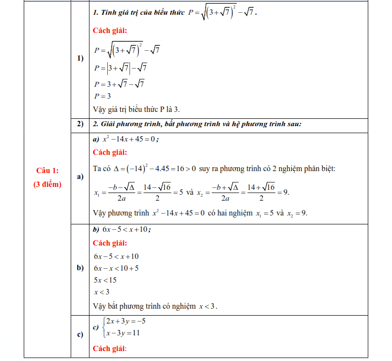 Đáp án đề thi vào lớp 10 môn Toán Tiền Giang 2025