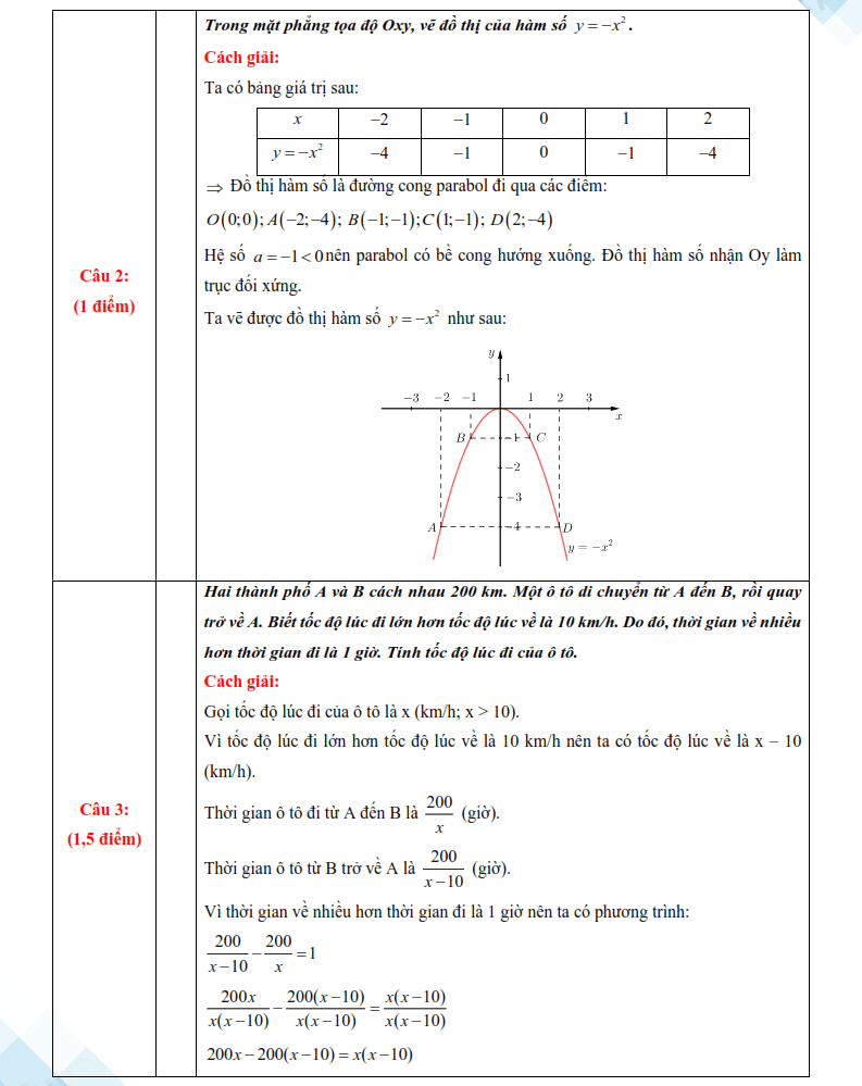 Đáp án đề thi vào lớp 10 môn Toán Tiền Giang 2025