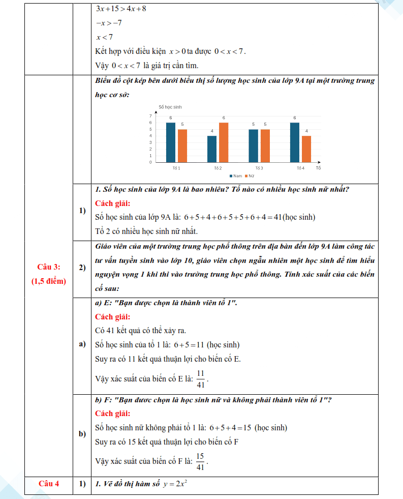 Đáp án đề thi vào lớp 10 môn Toán Lạng Sơn 2025