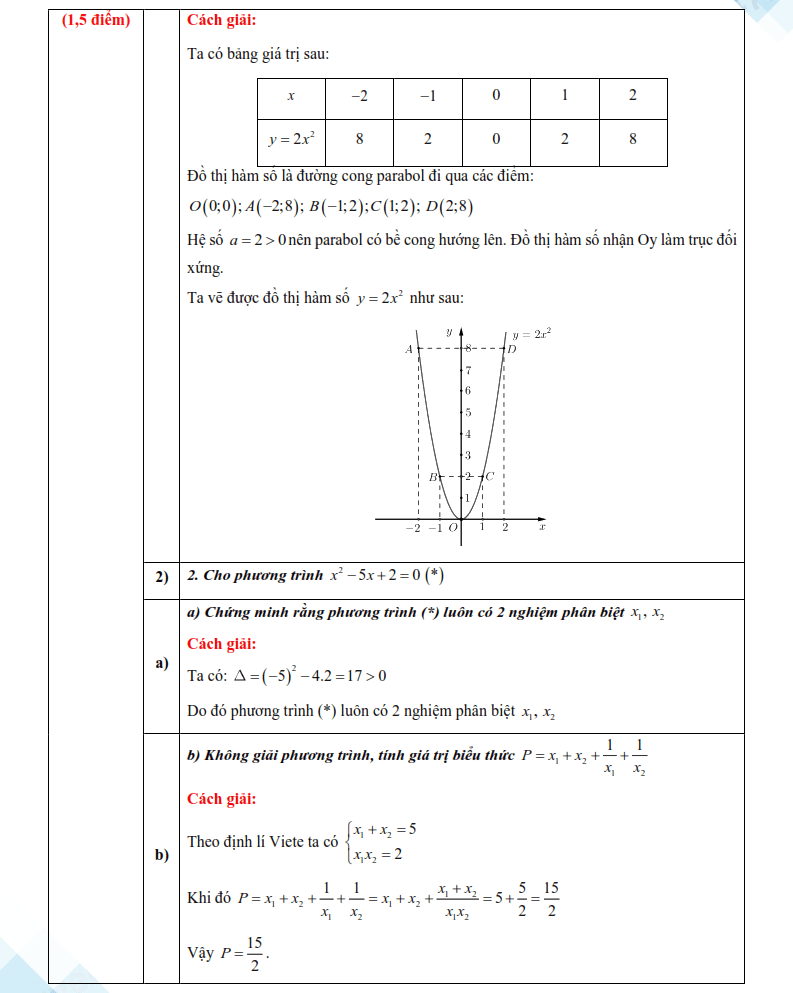 Đáp án đề thi vào lớp 10 môn Toán Lạng Sơn 2025