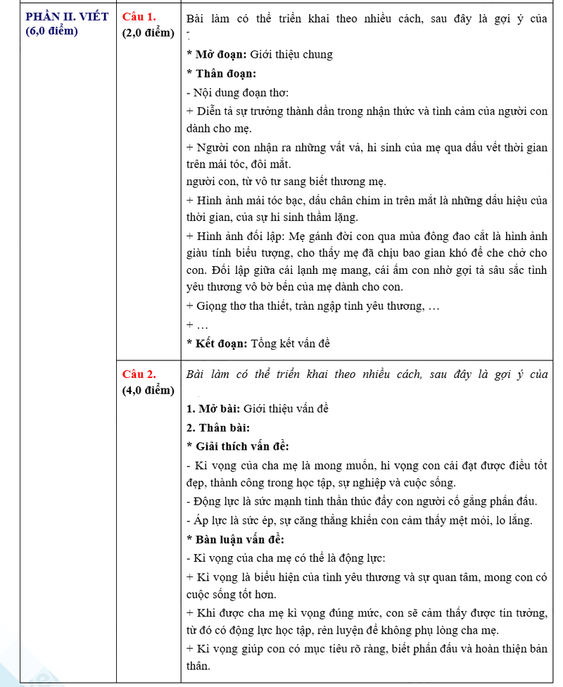 Đáp án đề thi vào lớp 10 môn Văn Hà Giang 2025