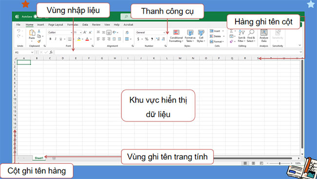 Làm quen với phần mềm bảng tính