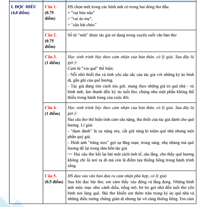 Đáp án đề thi vào lớp 10 môn Văn Ninh Thuận 2025