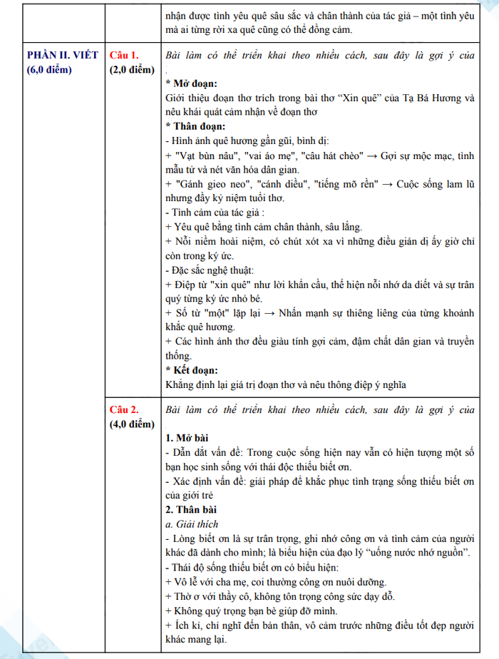 Đáp án đề thi vào lớp 10 môn Văn Ninh Thuận 2025