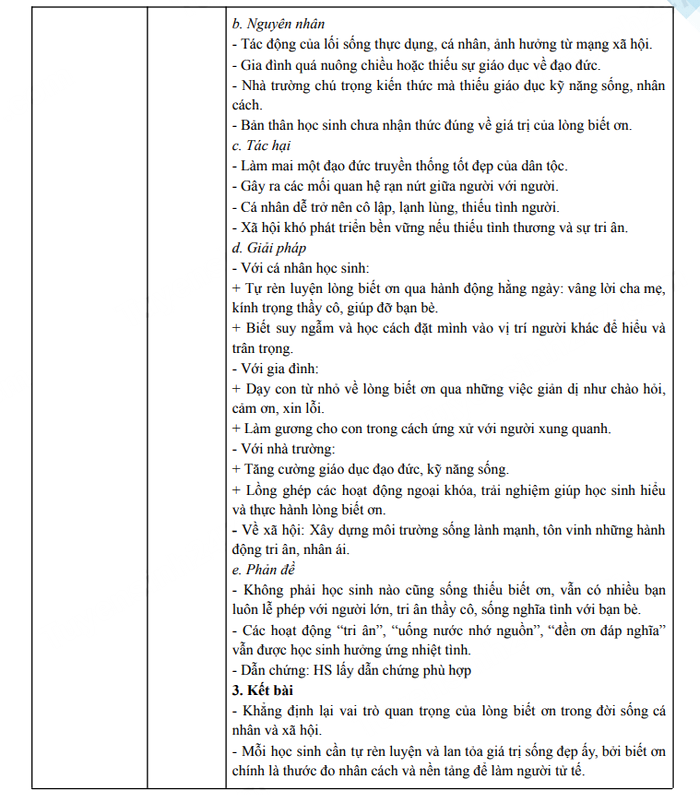 Đáp án đề thi vào lớp 10 môn Văn Ninh Thuận 2025