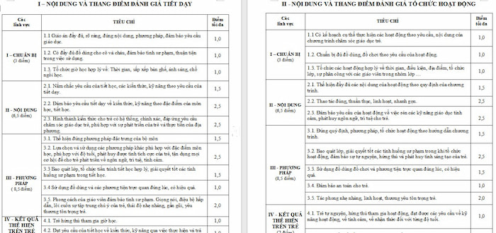 Sổ dự giờ mầm non