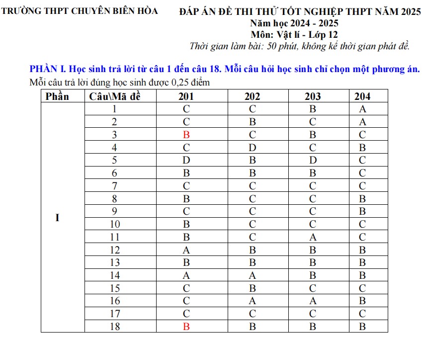 Đáp án đề thi thử Vật lí THPT chuyên Biên Hòa - Hà Nam 2025