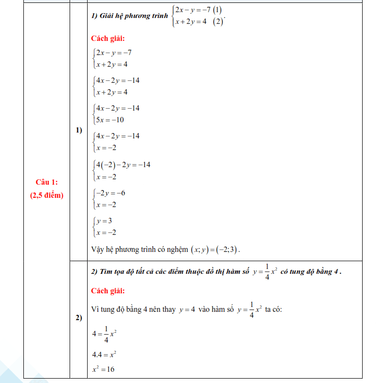 Đáp án đề thi vào lớp 10 môn Toán Hà Nam 2025