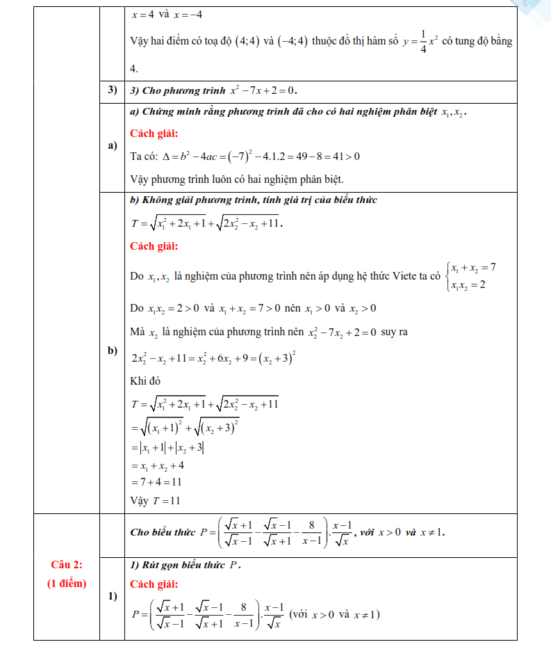 Đáp án đề thi vào lớp 10 môn Toán Hà Nam 2025
