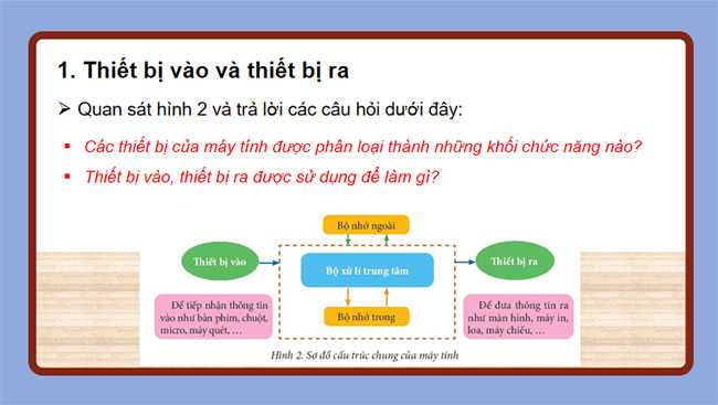 Thiết bị vào và thiết bị ra