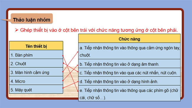 Thiết bị vào và thiết bị ra
